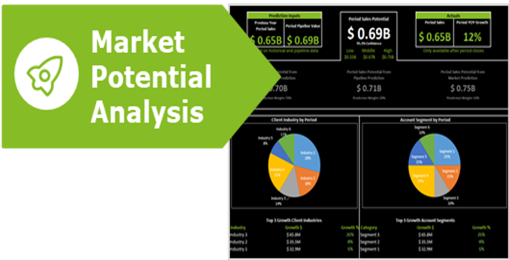 预测分析指标设置-市场潜力分析